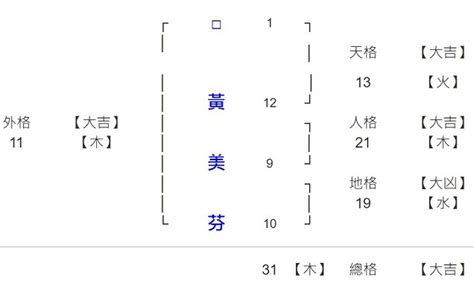 姓名學24劃